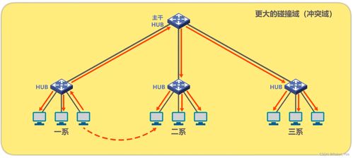计算机网络技术开发中的数据链路层 电子科技领域的核心引擎