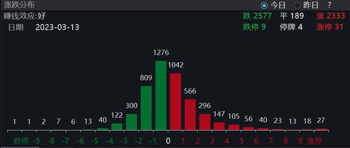 万亿大象起舞与数字经济新高 港股科技与A股板块共振的未来路径