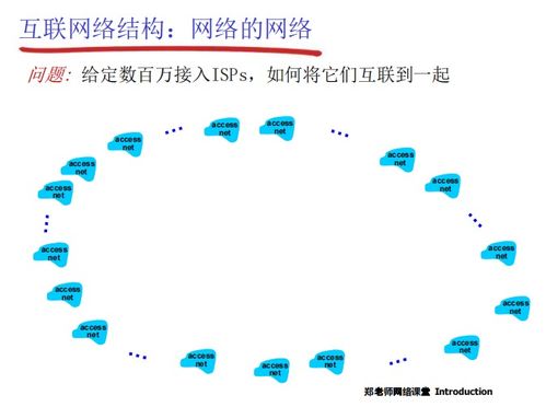 中科大 计算机网络6 internet结构和isp